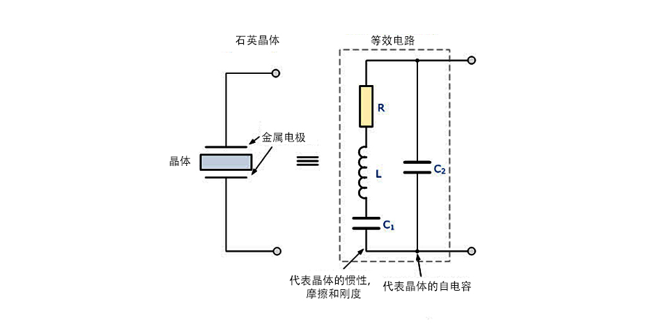 石英晶體電路結(jié)構(gòu)圖 石英晶體電路結(jié)構(gòu)圖
