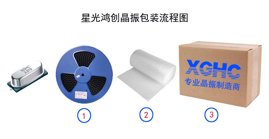 晶振外包裝流程 晶振外包裝流程