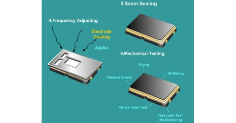 晶振的結(jié)構(gòu)、制作流程是怎么樣的？