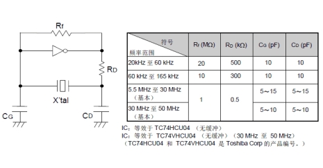 設(shè)計(jì)振蕩回路的注意事項(xiàng)