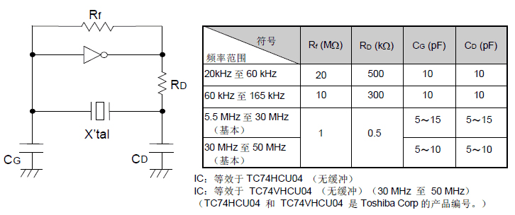 星光鴻創(chuàng)晶振振蕩回路參數(shù)設(shè)置參考